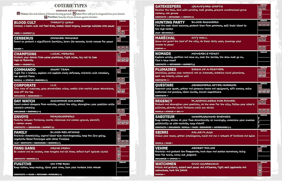 Vampire The Masquerade RPG: 5th Edition Players Guide | Role Playing Game