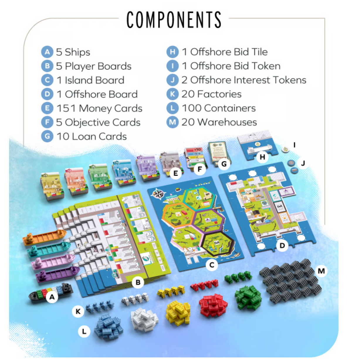 Container: Deluxe Edition | Board Game